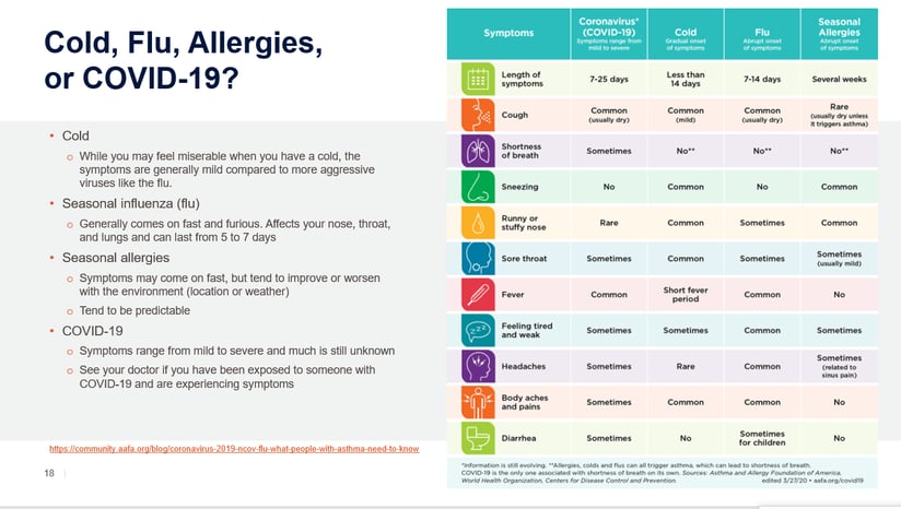 Cold, Flu, Allergies, OR COVID-19