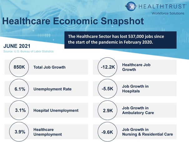 June 2021 HWS Healthcare Employment Report